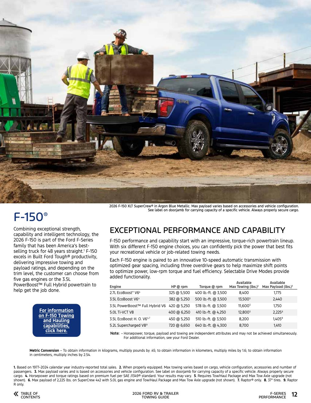 2026 Towing Guide page 12