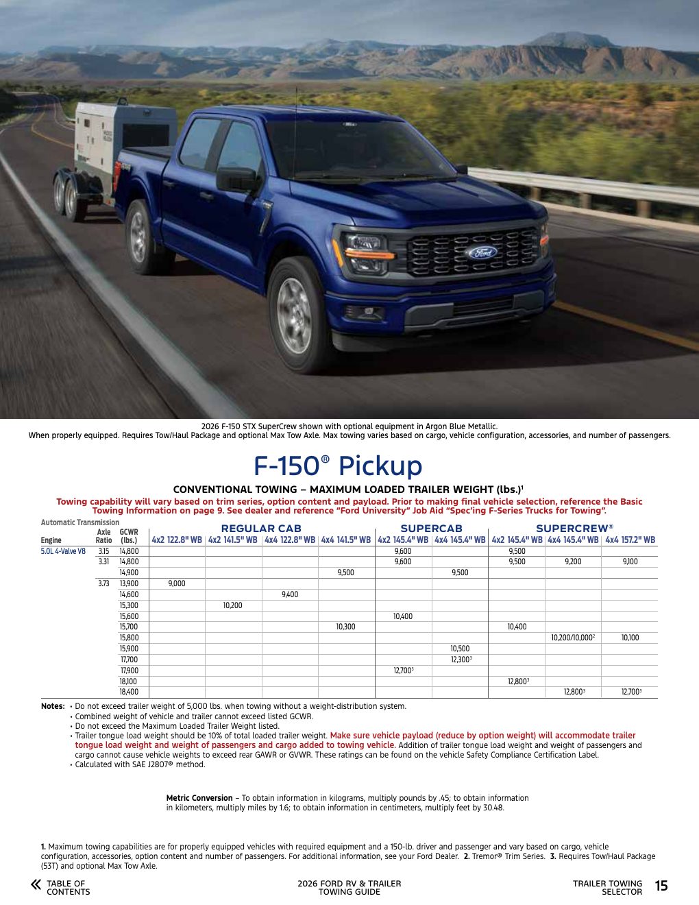 2026 Towing Guide page 15