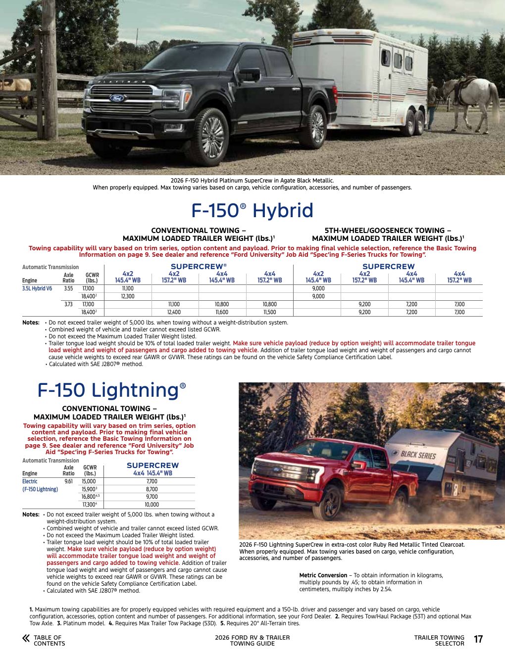 2026 Towing Guide page 17