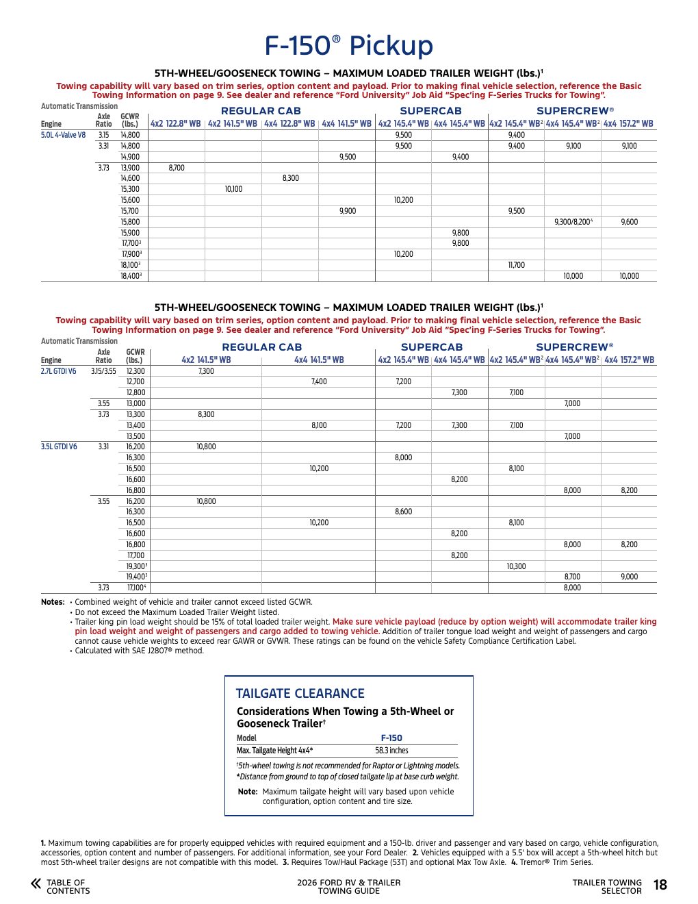2026 Towing Guide page 18
