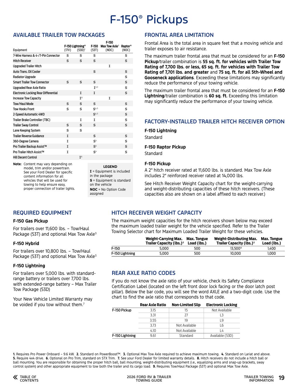 2026 Towing Guide page 19