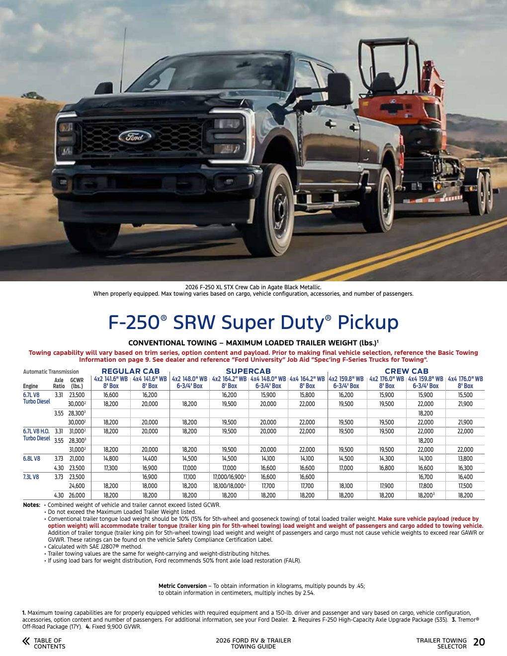 2026 Towing Guide page 20