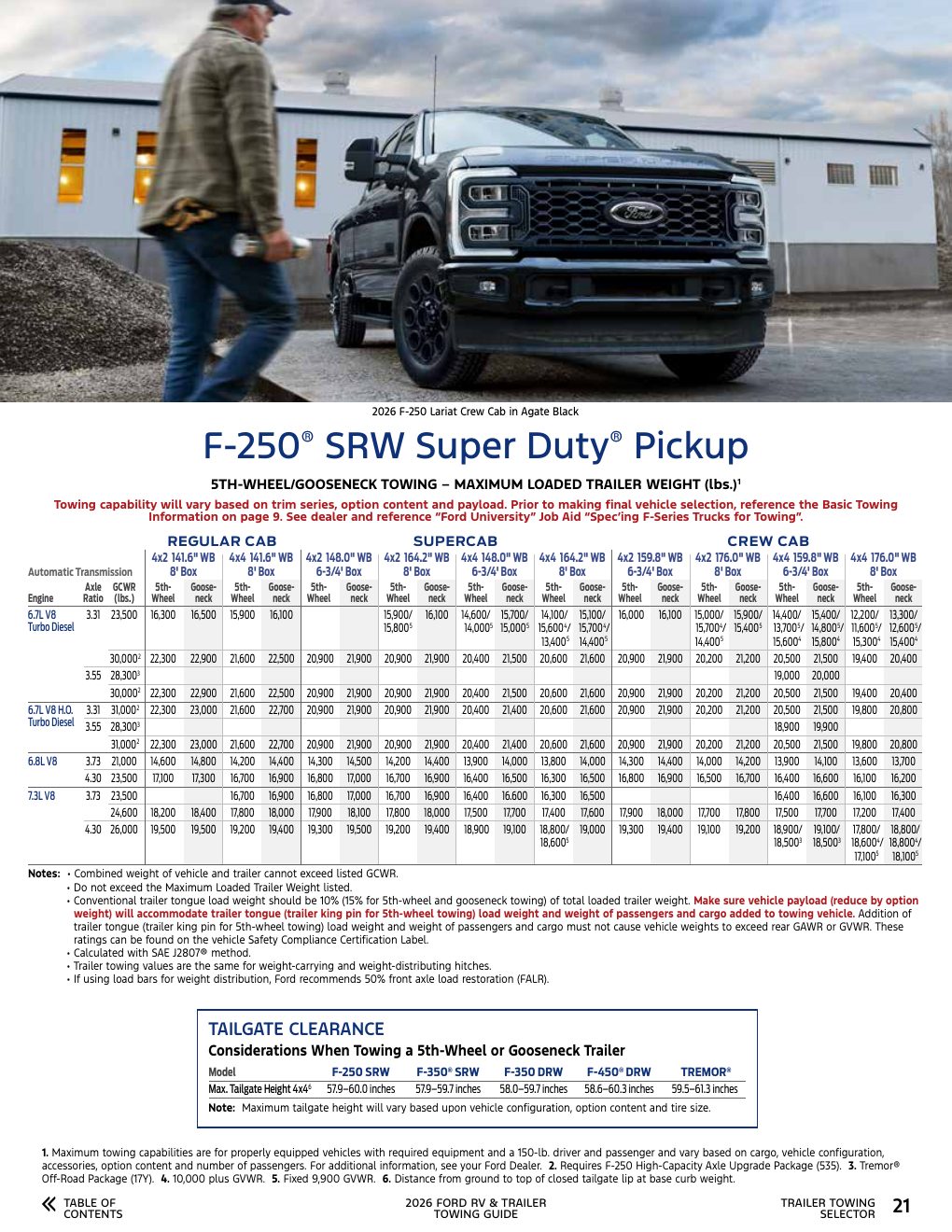 2026 Towing Guide page 21