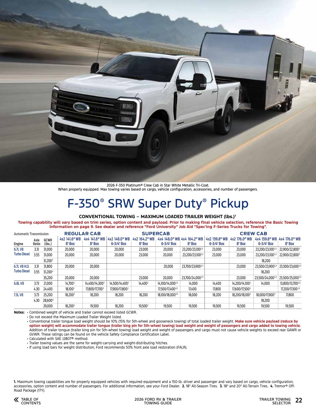 2026 Towing Guide page 22