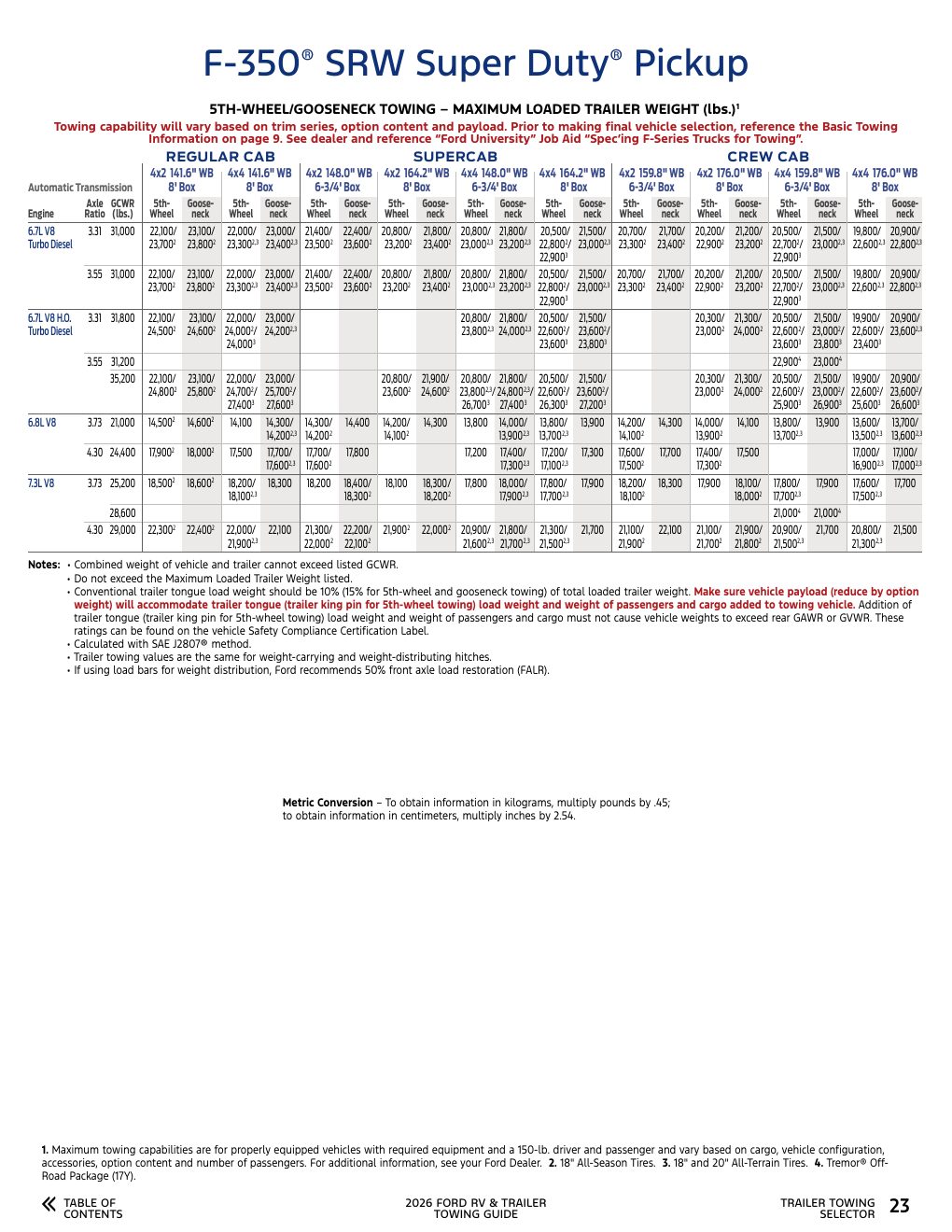 2026 Towing Guide page 23