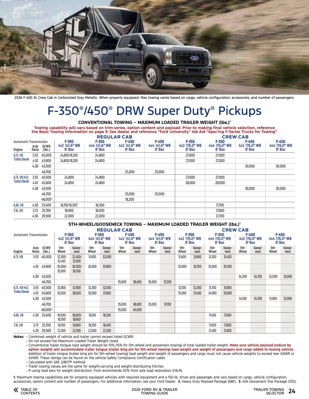 2026 Towing Guide page 24