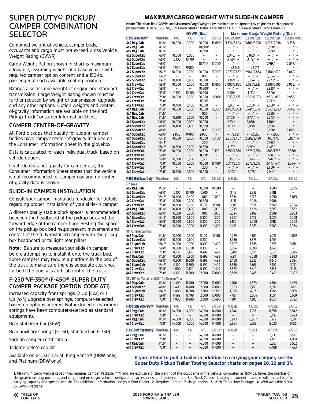 2026 Towing Guide page 25