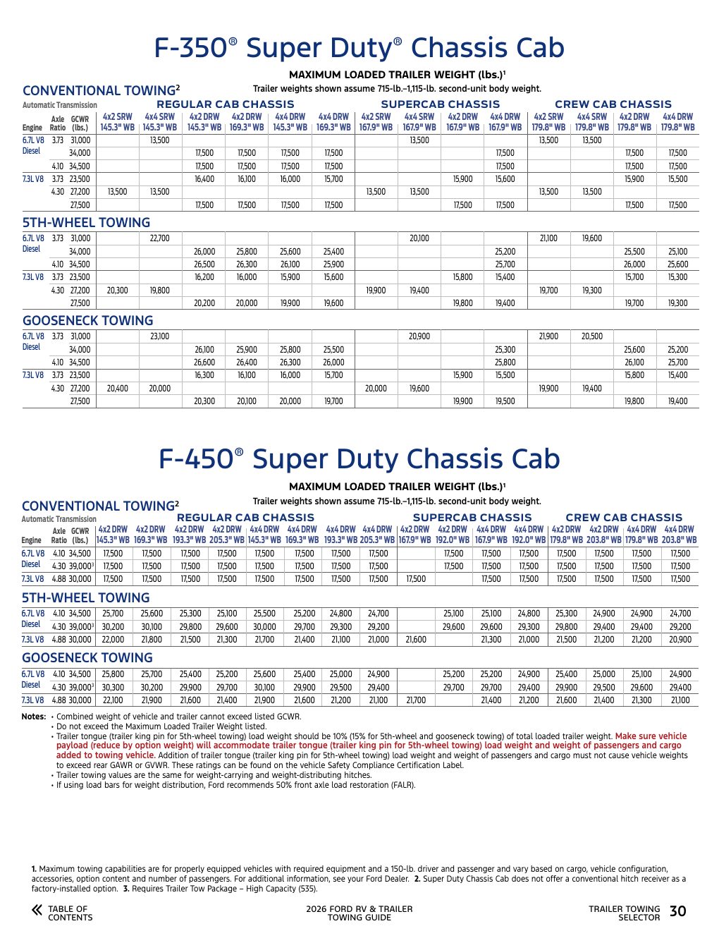 2026 Towing Guide page 30