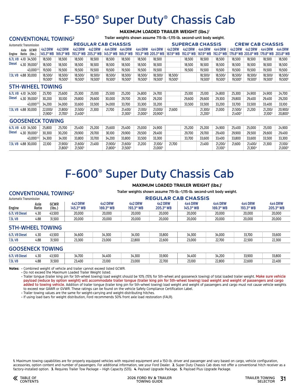 2026 Towing Guide page 31