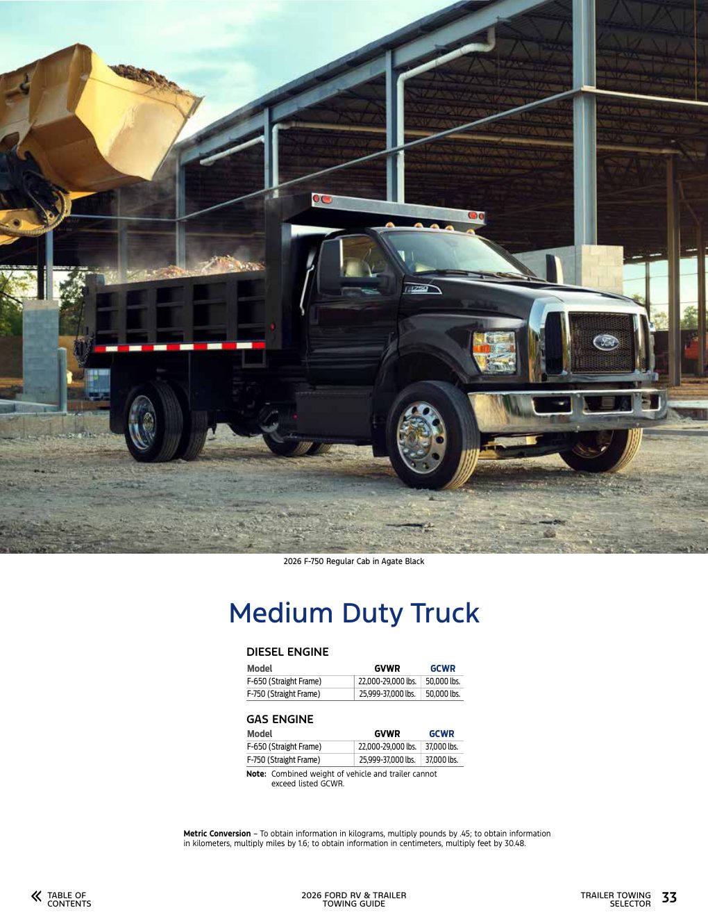 2026 Towing Guide page 33