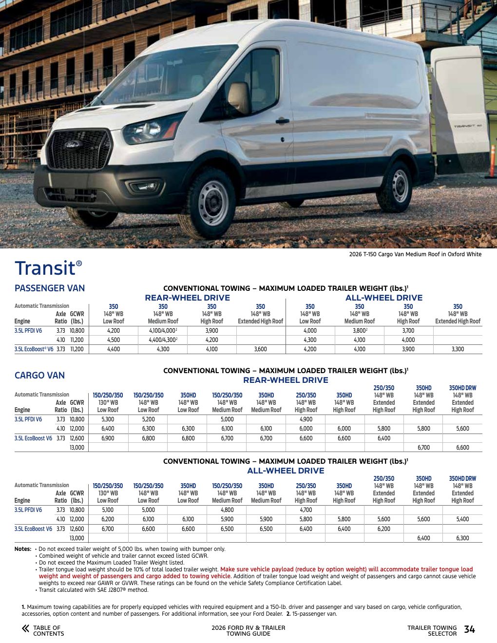 2026 Towing Guide page 34