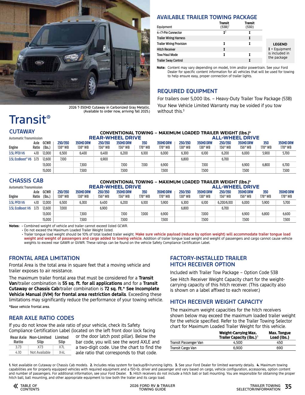 2026 Towing Guide page 35