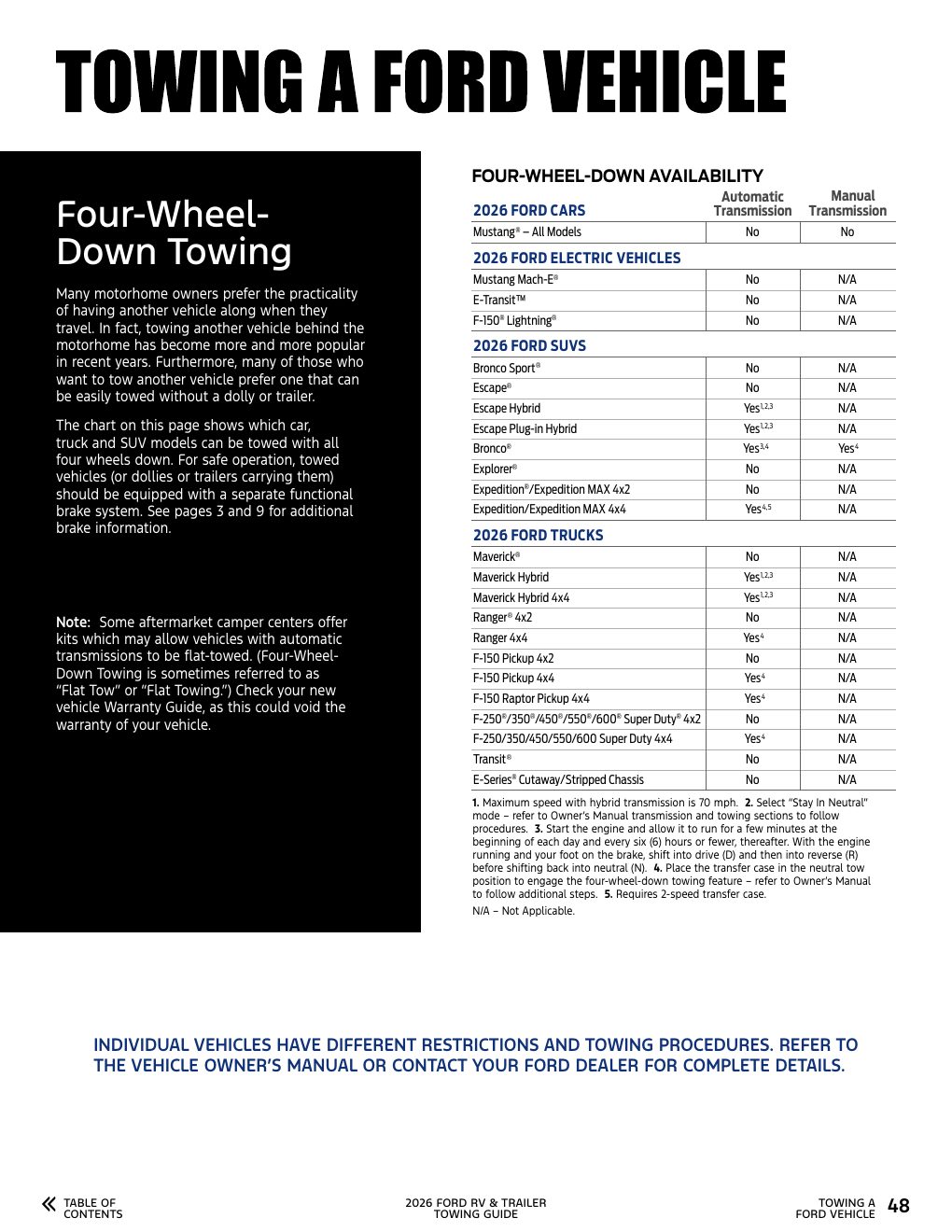2026 Towing Guide page 48