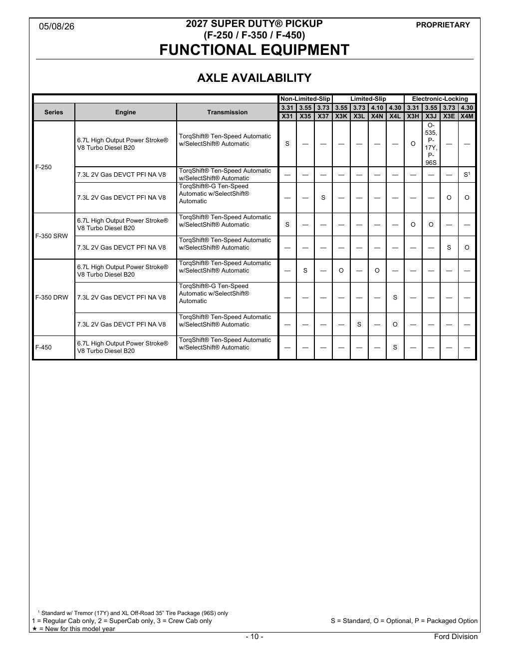2027 Super Duty Order Guide page 10