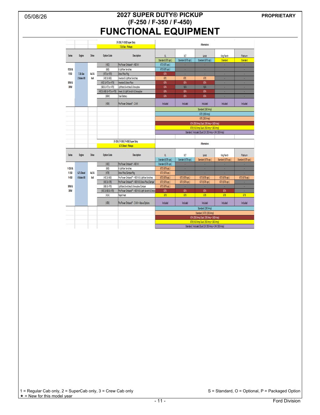 2027 Super Duty Order Guide page 11