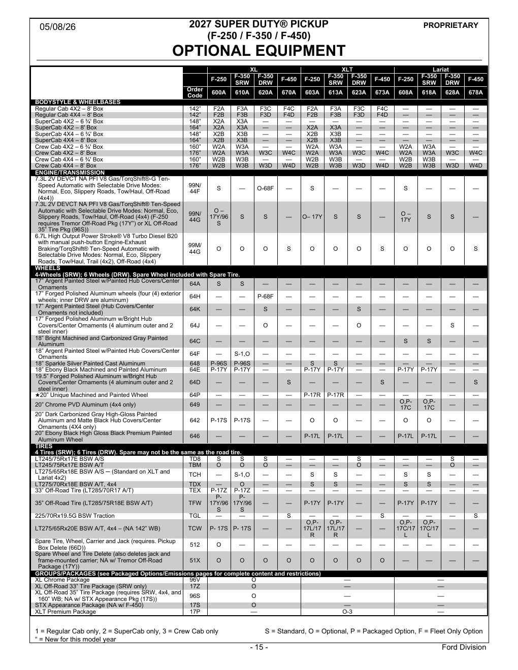 2027 Super Duty Order Guide page 15
