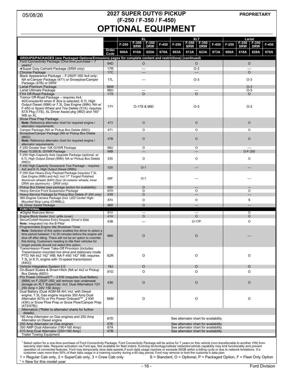 2027 Super Duty Order Guide page 16