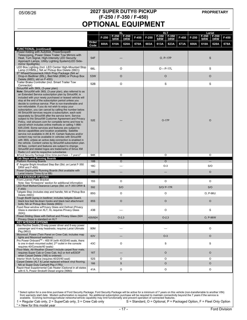 2027 Super Duty Order Guide page 17