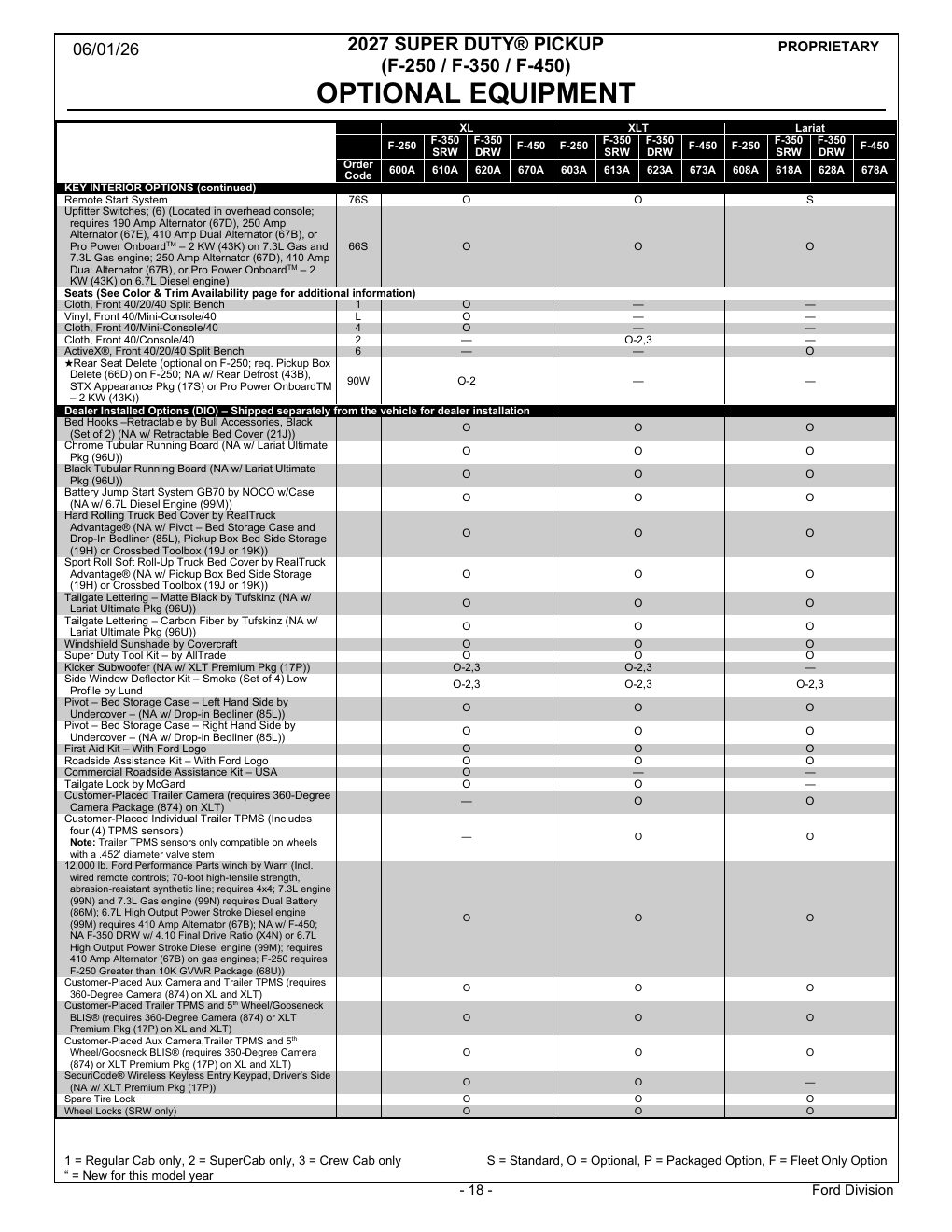 2027 Super Duty Order Guide page 18