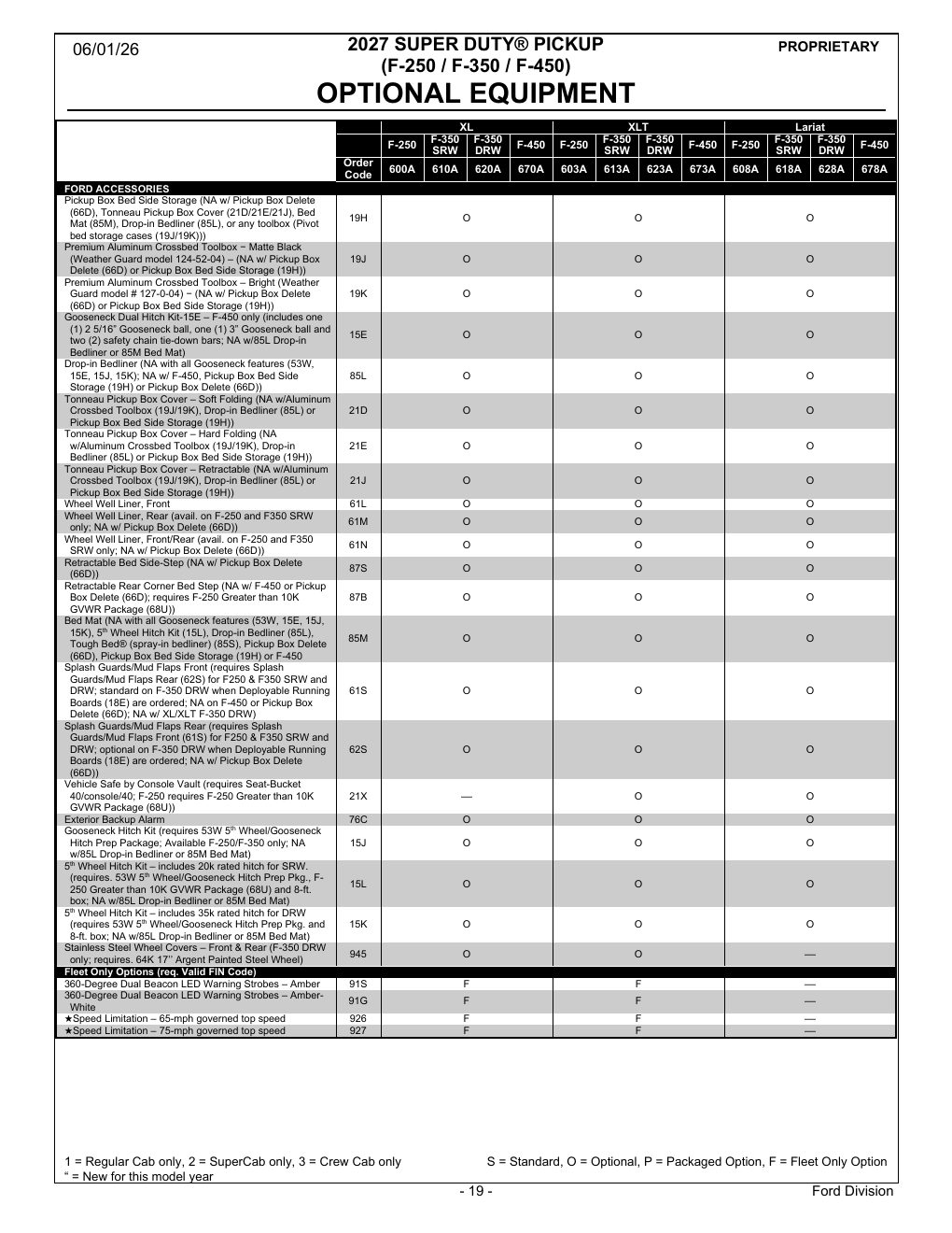 2027 Super Duty Order Guide page 19