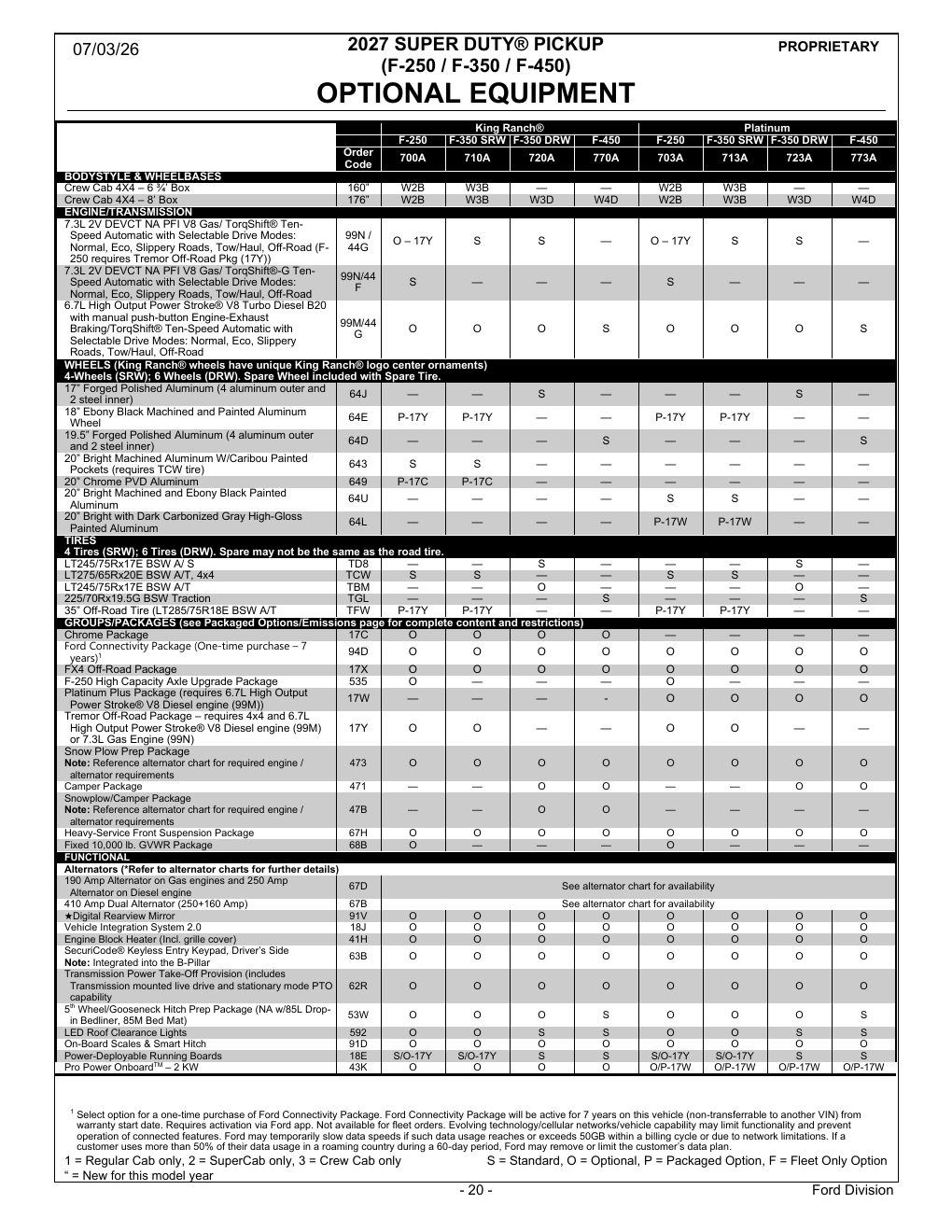 2027 Super Duty Order Guide page 20