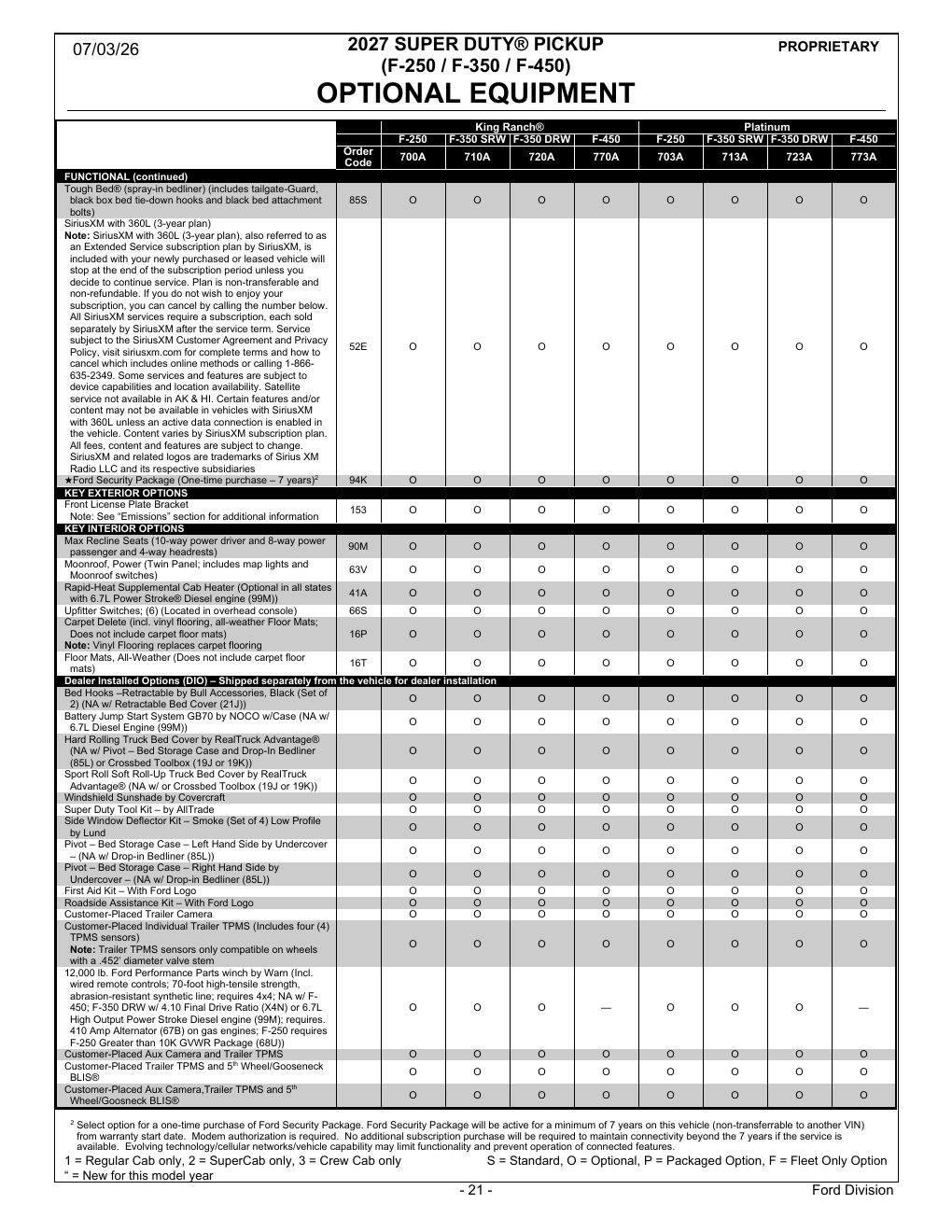 2027 Super Duty Order Guide page 21