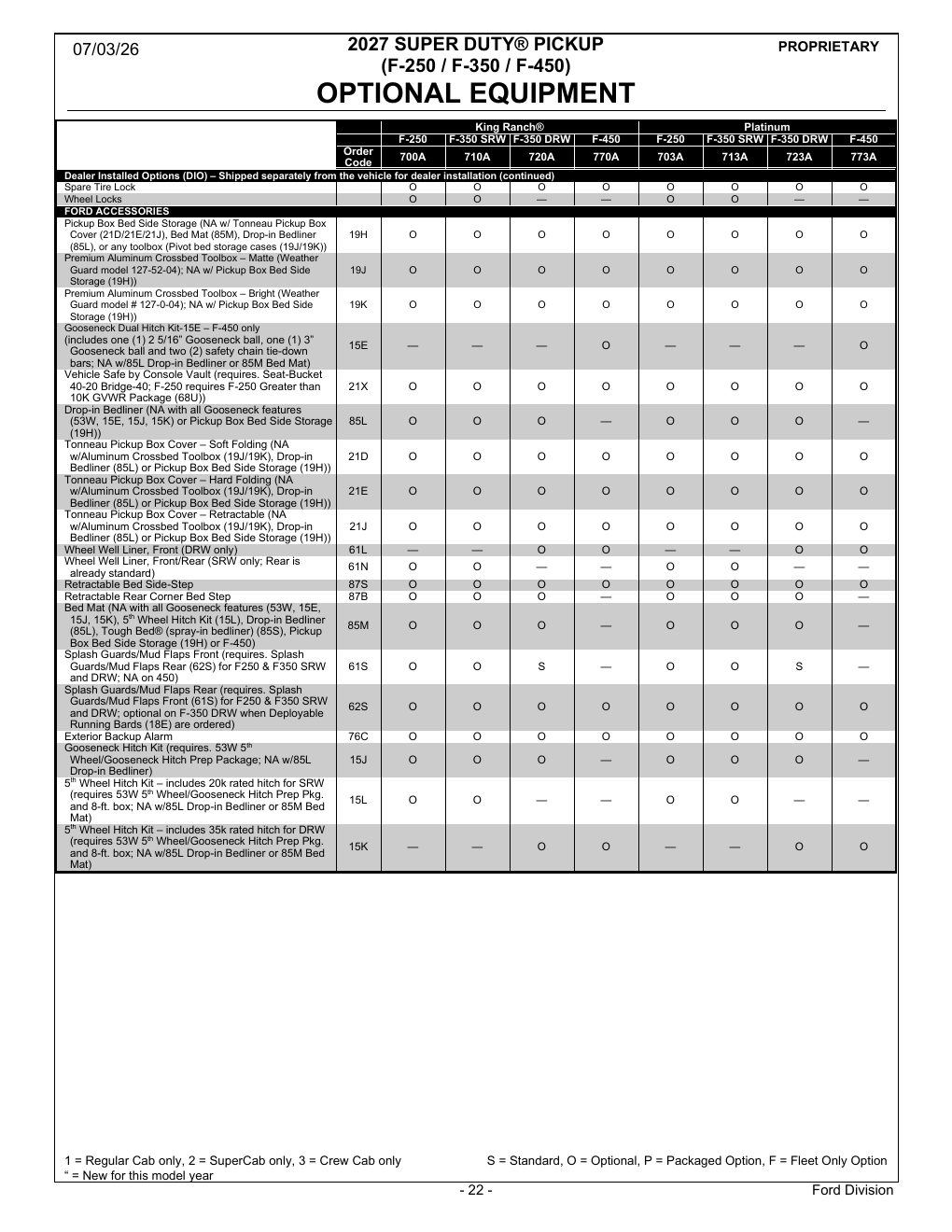 2027 Super Duty Order Guide page 22