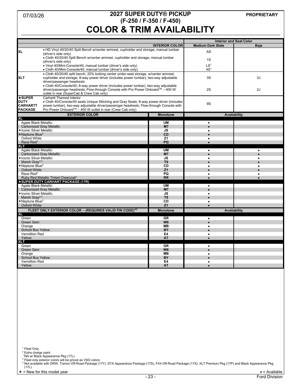2027 Super Duty Order Guide page 23