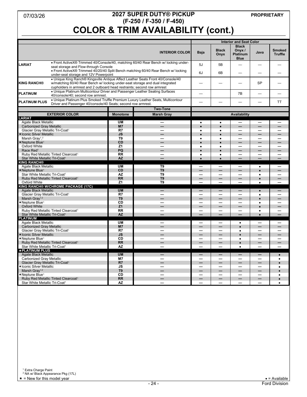 2027 Super Duty Order Guide page 24