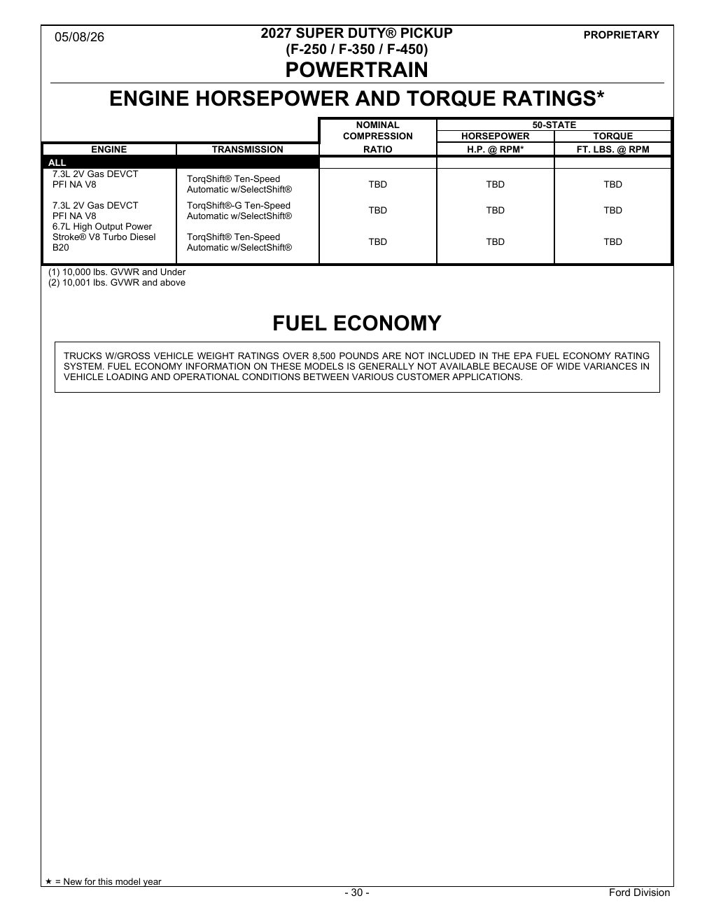 2027 Super Duty Order Guide page 30
