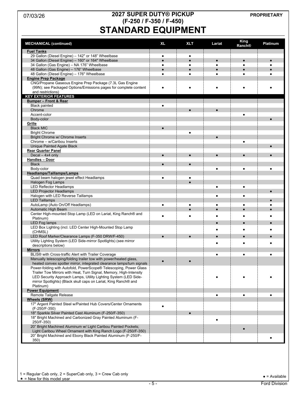 2027 Super Duty Order Guide page 5