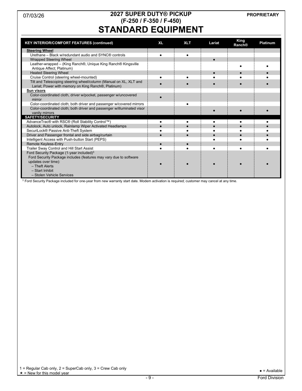 2027 Super Duty Order Guide page 9
